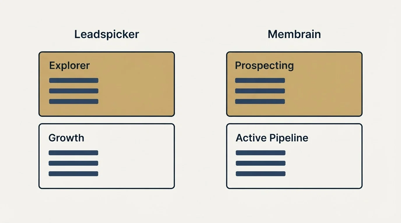 Pricing panels: Pricing Comparison (Leadspicker, Membrain, Explorer, Prospecting)