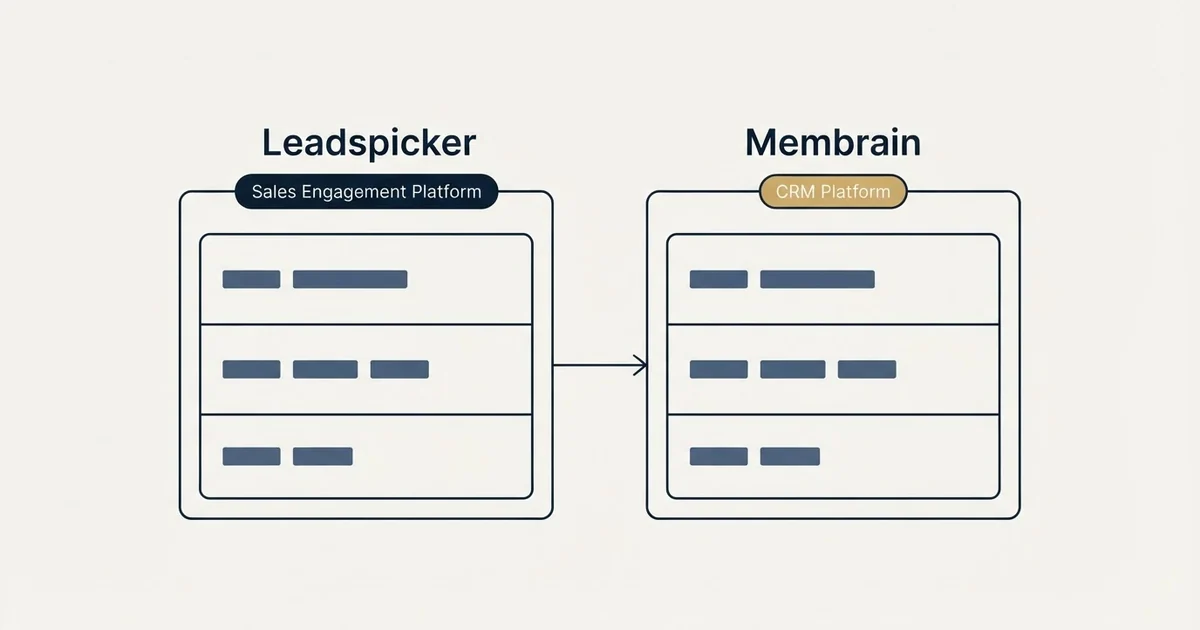 Side-by-side panels: Leadspicker vs Membrain (Sales Engagement Platform, CRM Platform)