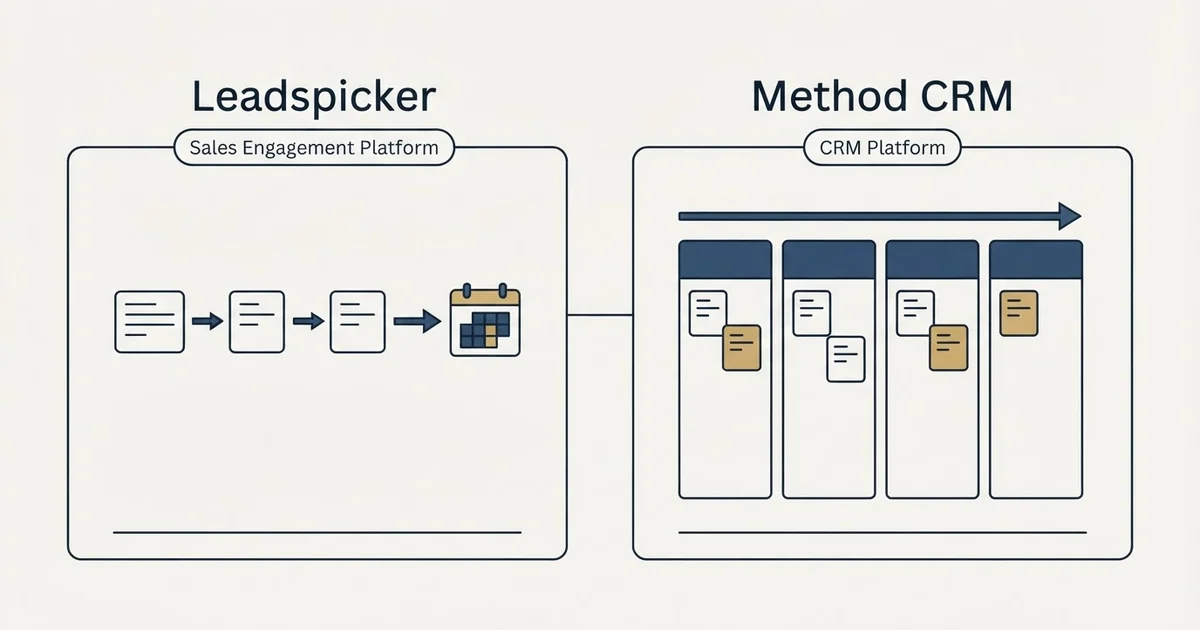 Side-by-side panels: Leadspicker vs Method CRM (Sales Engagement Platform, CRM Platform)