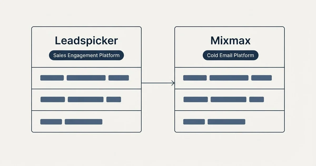 Side-by-side panels: Leadspicker vs Mixmax (Sales Engagement Platform, Cold Email Platform)