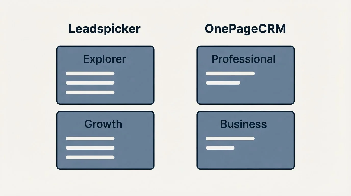 Pricing table: Pricing Comparison (Leadspicker, OnePageCRM, Explorer, Professional)