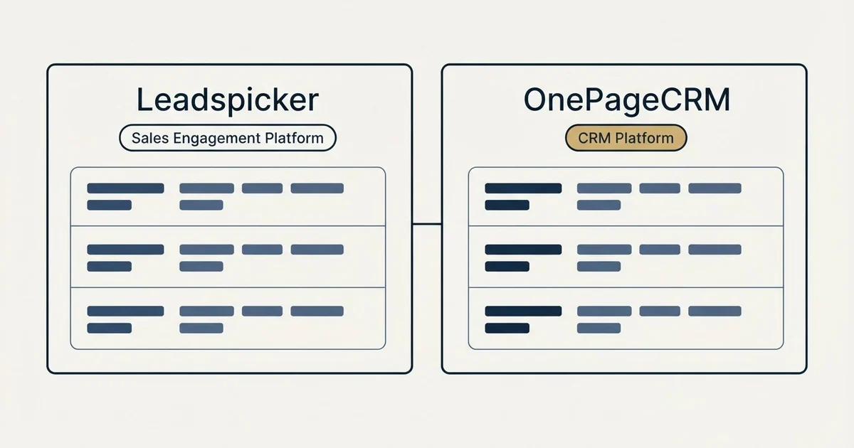 Side-by-side panels: Leadspicker vs OnePageCRM (Sales Engagement Platform, CRM Platform)