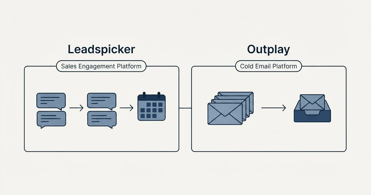 Side-by-side panels: Leadspicker vs Outplay (Sales Engagement Platform, Cold Email Platform)