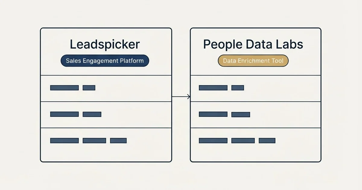 Side-by-side panels: Leadspicker vs People Data Labs (Sales Engagement Platform, Data Enrichment Tool)