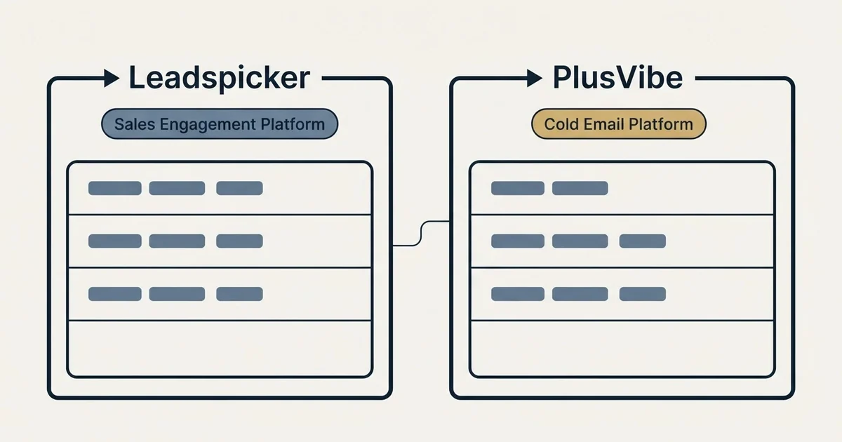 Side-by-side panels: Leadspicker vs PlusVibe (Sales Engagement Platform, Cold Email Platform)