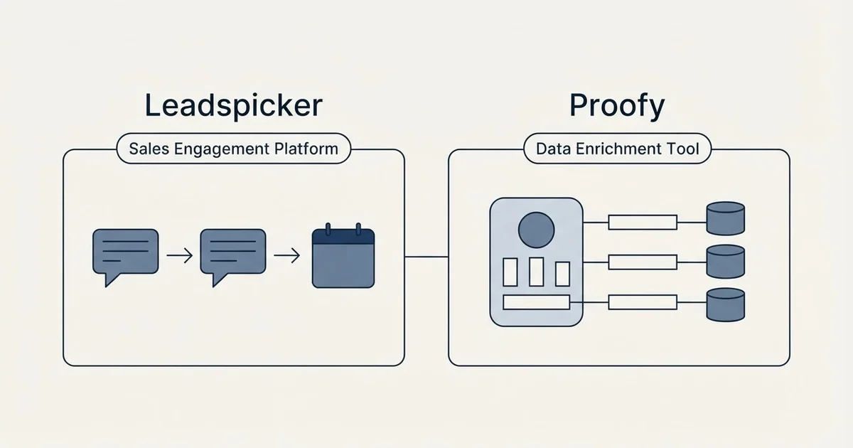 Side-by-side panels: Leadspicker vs Proofy (Sales Engagement Platform, Data Enrichment Tool)