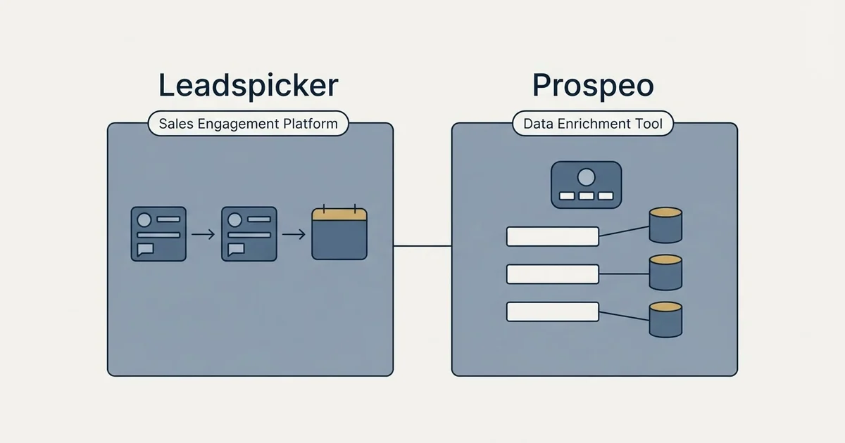 Side-by-side panels: Leadspicker vs Prospeo (Sales Engagement Platform, Data Enrichment Tool)