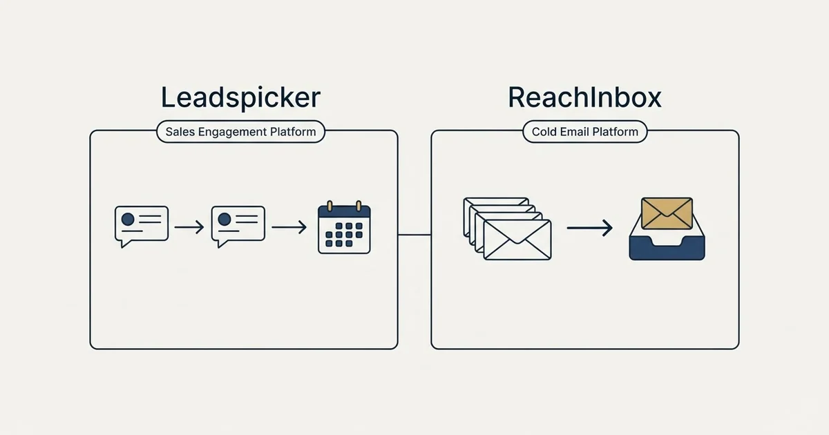 Side-by-side panels: Leadspicker vs ReachInbox (Sales Engagement Platform, Cold Email Platform)