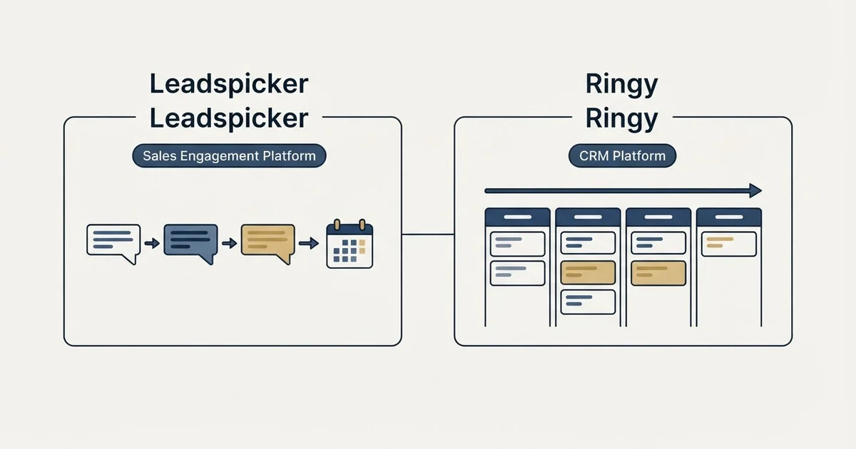 Side-by-side panels: Leadspicker vs Ringy (Sales Engagement Platform, CRM Platform)