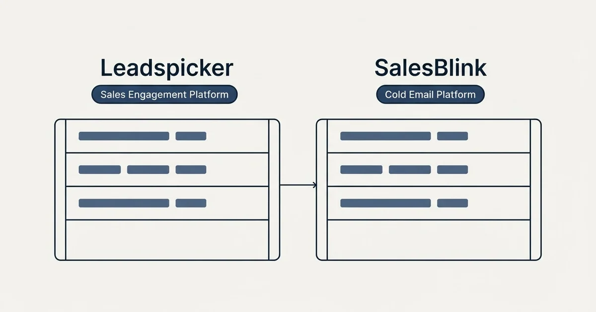 Side-by-side panels: Leadspicker vs SalesBlink (Sales Engagement Platform, Cold Email Platform)