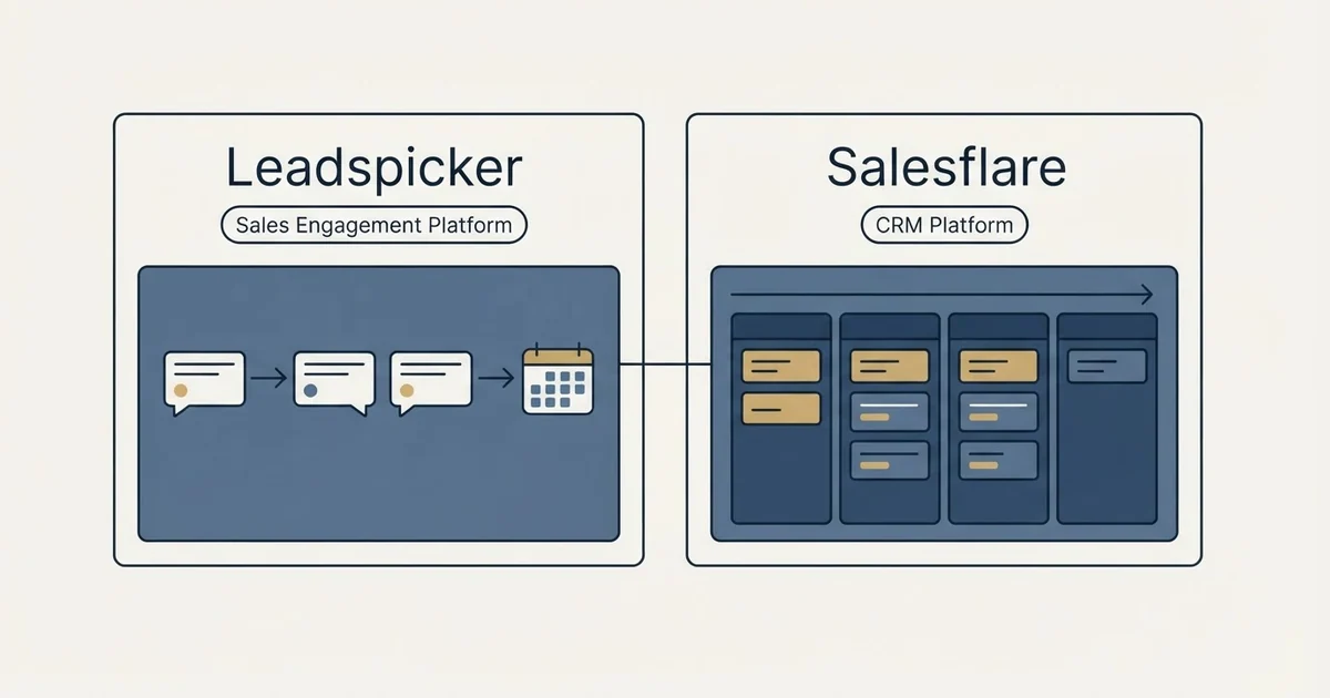 Side-by-side panels: Leadspicker vs Salesflare (Sales Engagement Platform, CRM Platform)