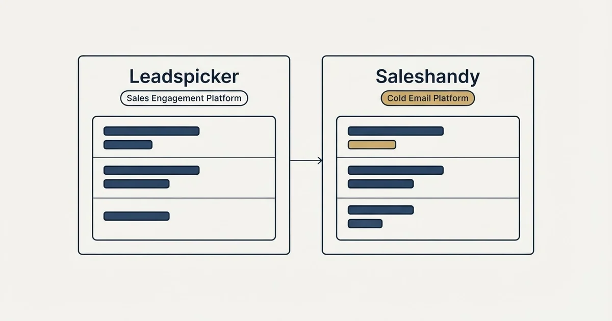 Side-by-side panels: Leadspicker vs Saleshandy (Sales Engagement Platform, Cold Email Platform)