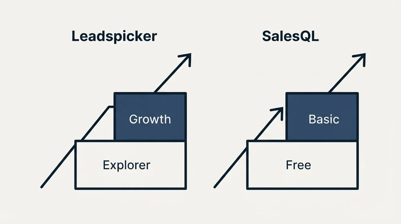 Pricing ladder: Pricing Comparison (Leadspicker, SalesQL, Explorer, Free)