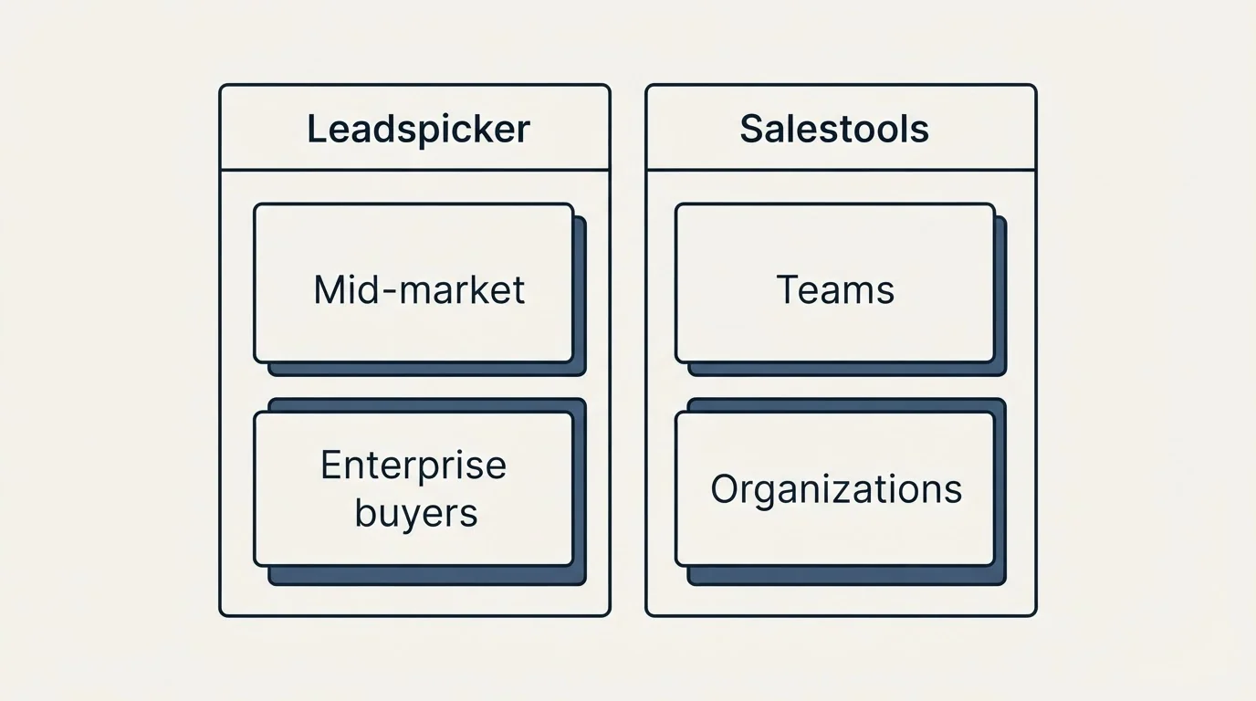 Two-column comparison: Use Case Recommendations (Leadspicker, Salestools, Mid-market, Teams)
