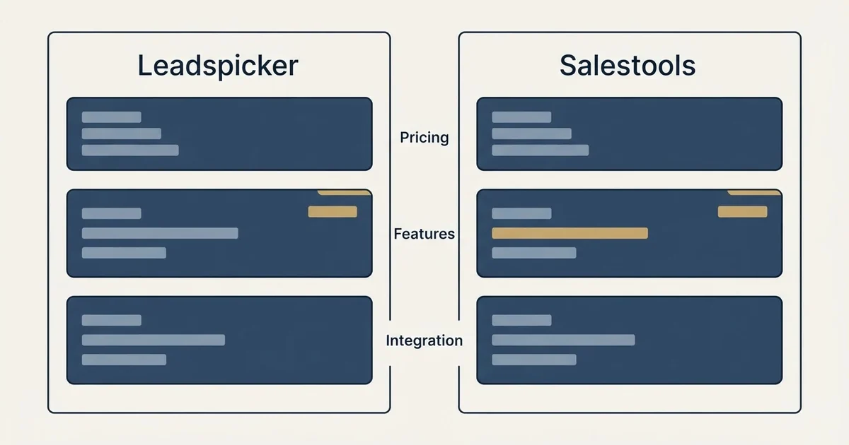 Comparison panel: Leadspicker vs Salestools (Pricing, Features, Integration)
