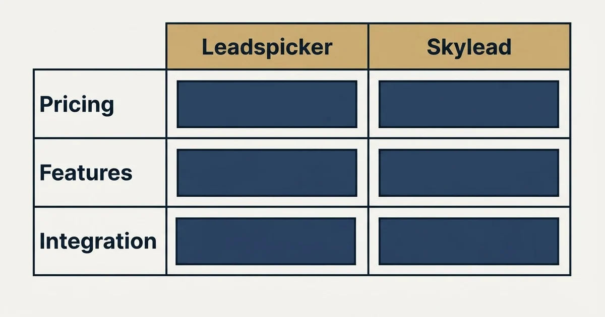 Comparison panel: Leadspicker vs Skylead (Pricing, Features, Integration)