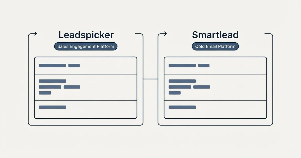 Side-by-side panels: Leadspicker vs Smartlead (Sales Engagement Platform, Cold Email Platform)