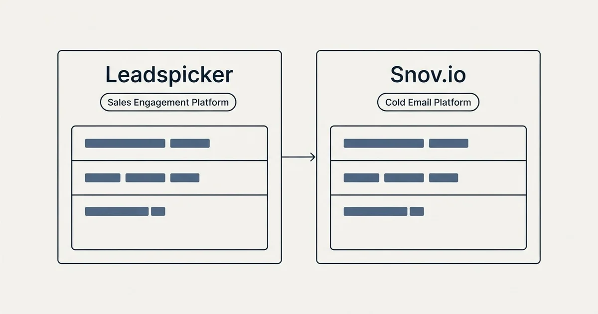 Side-by-side panels: Leadspicker vs Snov.io (Sales Engagement Platform, Cold Email Platform)
