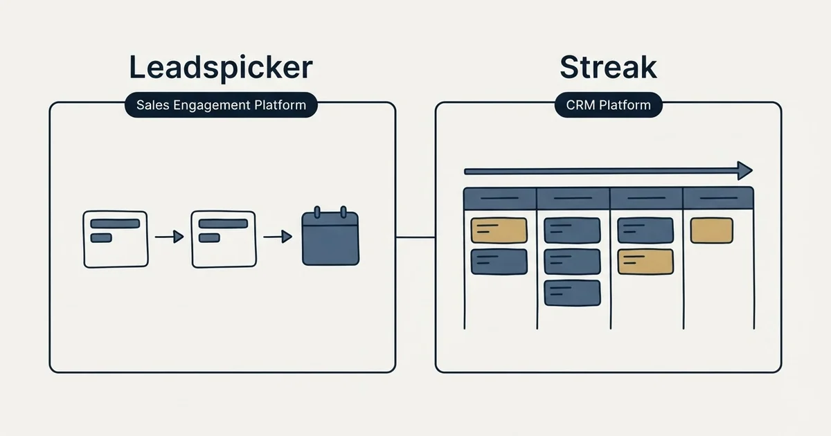 Side-by-side panels: Leadspicker vs Streak (Sales Engagement Platform, CRM Platform)