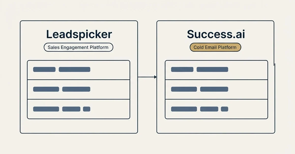 Side-by-side panels: Leadspicker vs Success.ai (Sales Engagement Platform, Cold Email Platform)