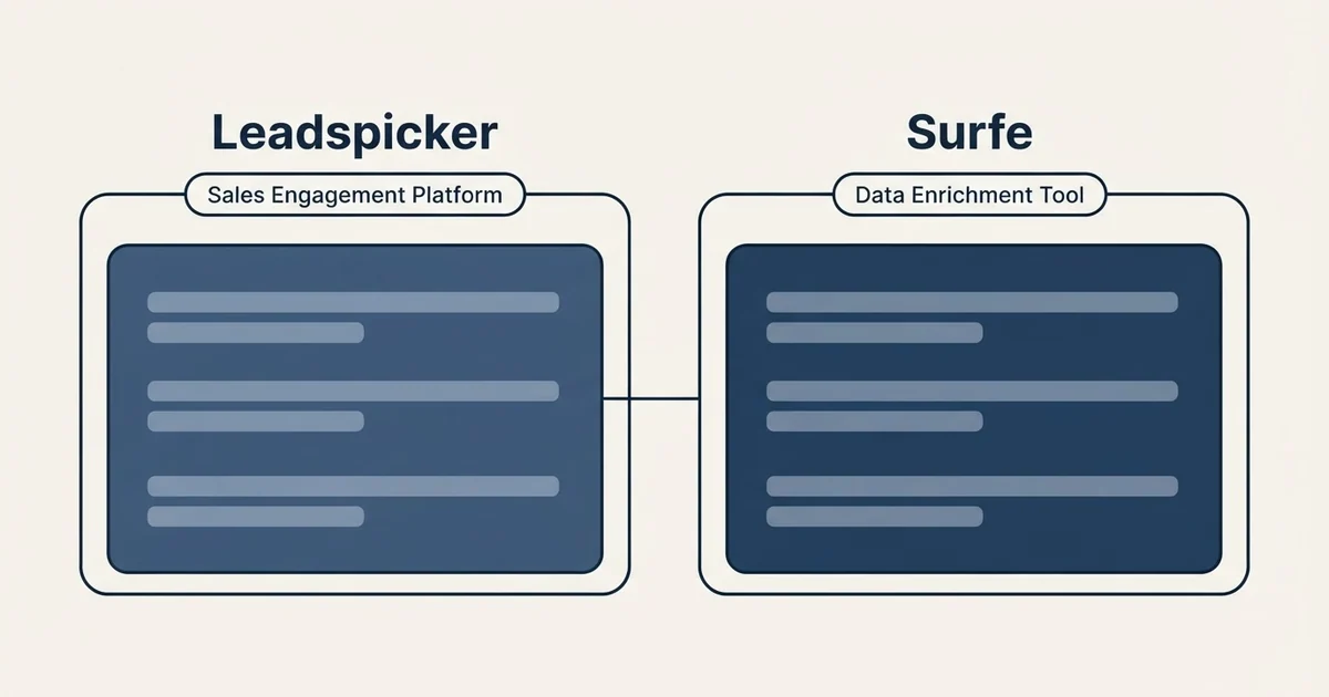 Side-by-side panels: Leadspicker vs Surfe (Sales Engagement Platform, Data Enrichment Tool)