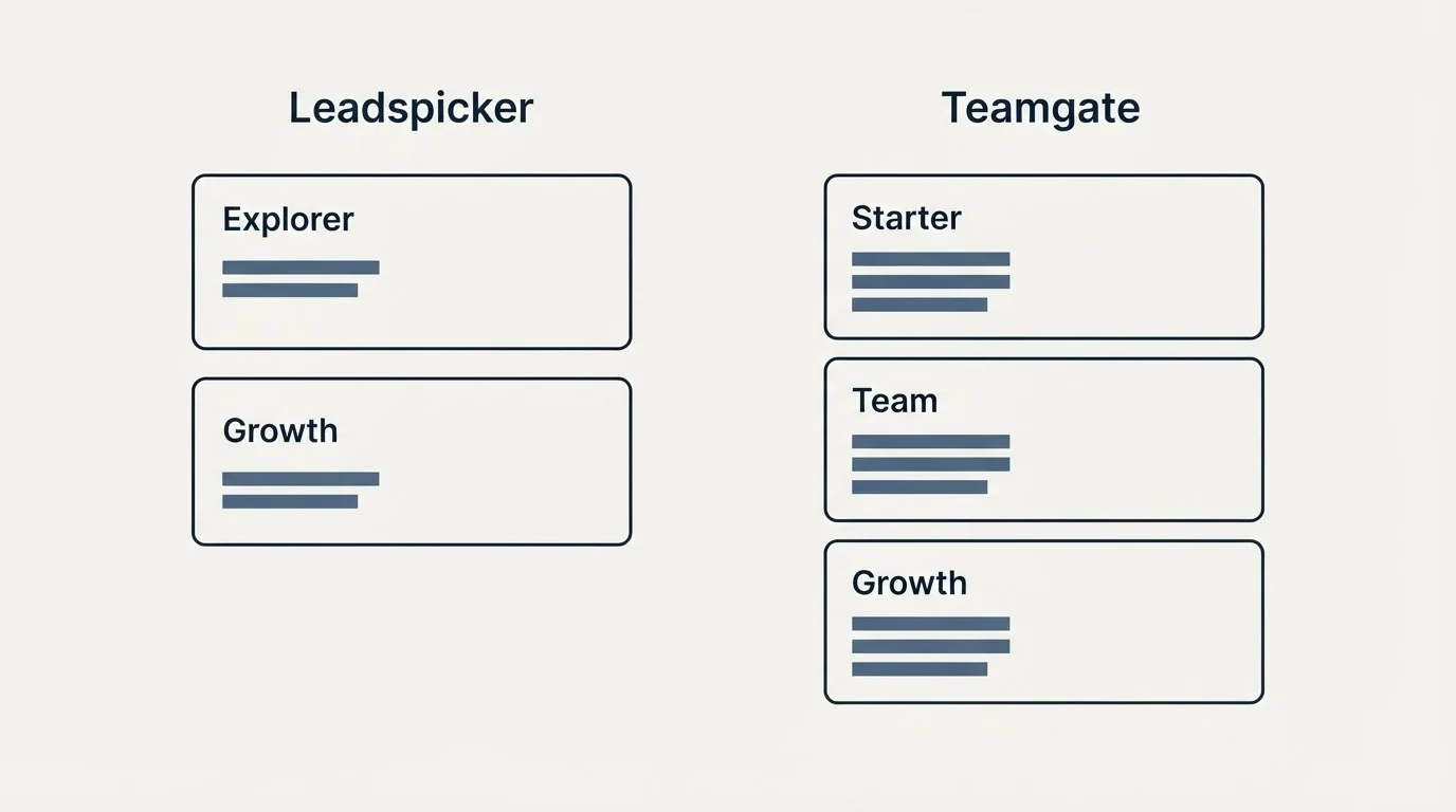 Pricing panels: Pricing Comparison (Leadspicker, Teamgate, Explorer, Starter)