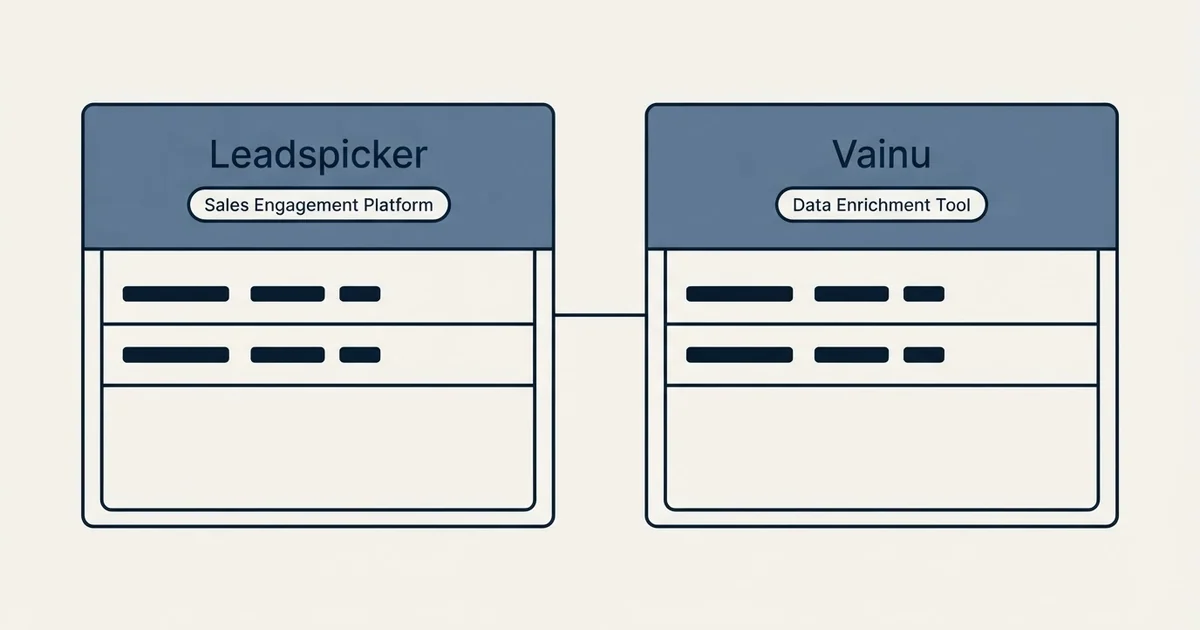 Side-by-side panels: Leadspicker vs Vainu (Sales Engagement Platform, Data Enrichment Tool)