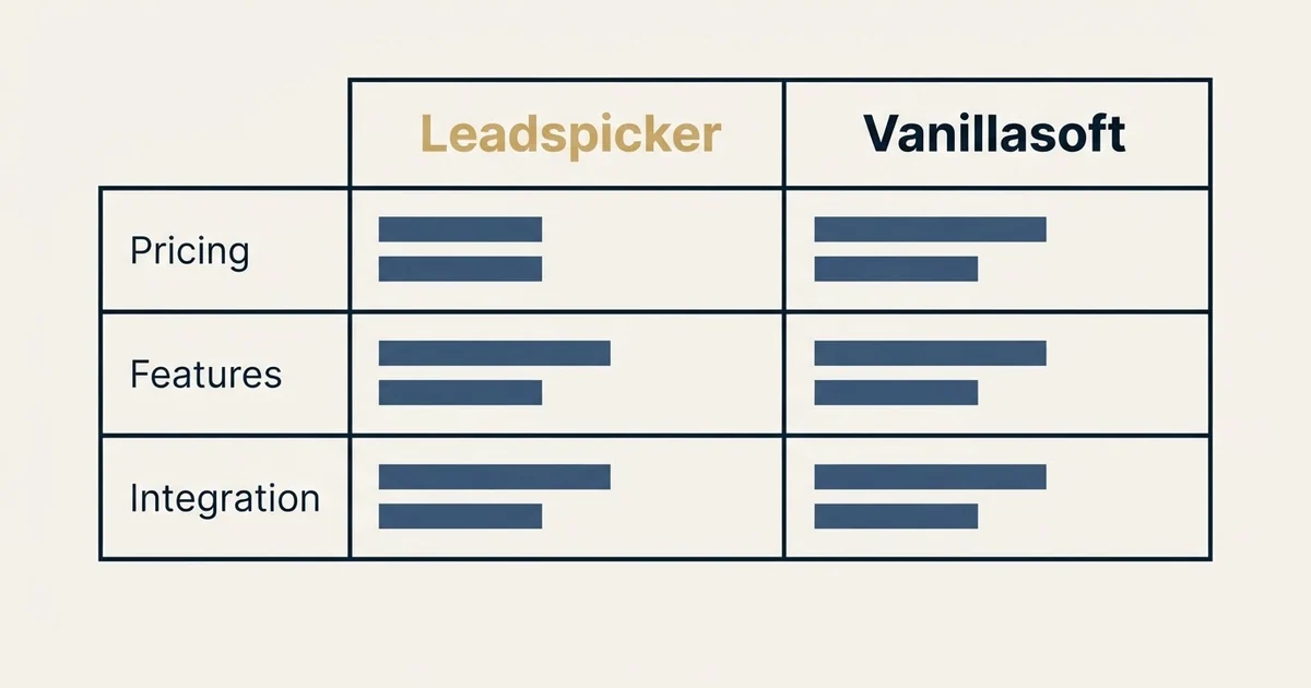 Comparison panel: Leadspicker vs Vanillasoft (Pricing, Features, Integration)