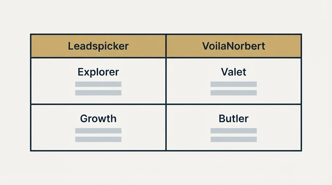 Pricing table: Pricing Comparison (Leadspicker, VoilaNorbert, Explorer, Valet)