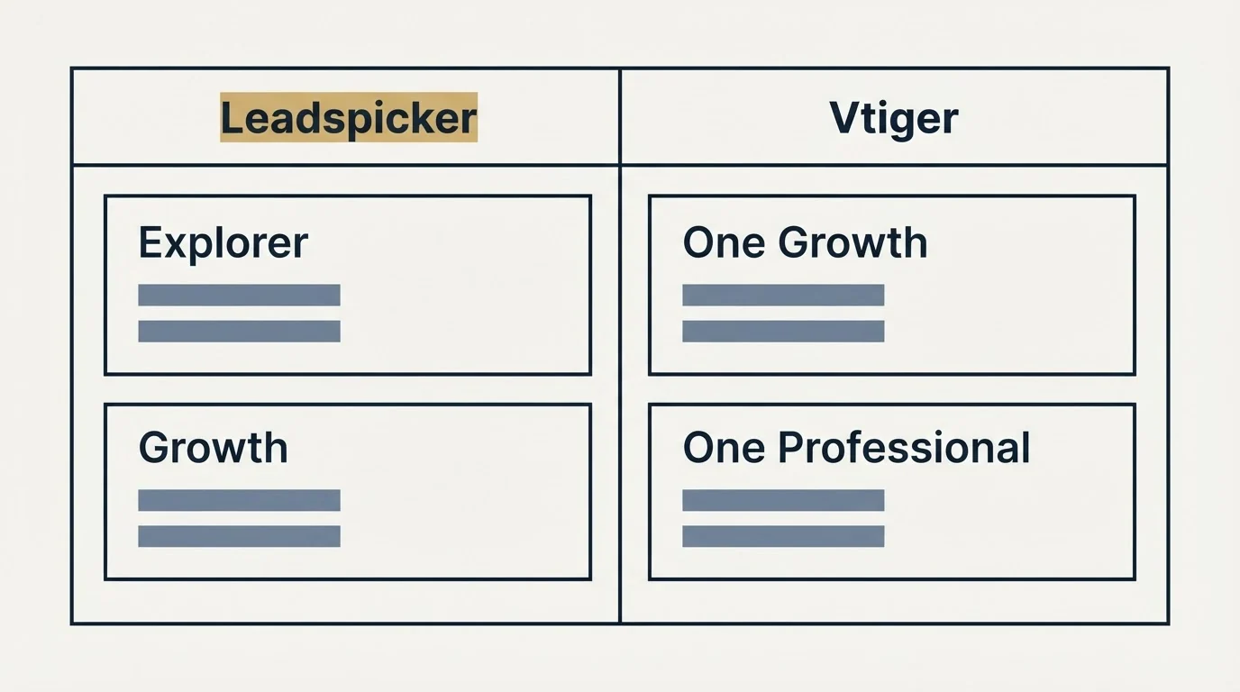 Pricing table: Pricing Comparison (Leadspicker, Vtiger, Explorer, One Growth)
