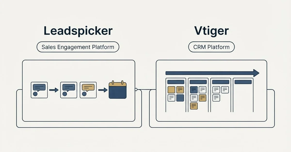 Side-by-side panels: Leadspicker vs Vtiger (Sales Engagement Platform, CRM Platform)