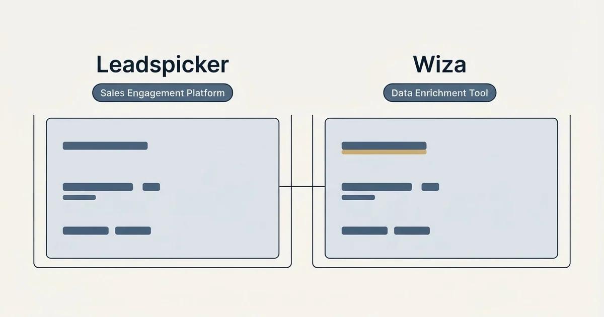 Side-by-side panels: Leadspicker vs Wiza (Sales Engagement Platform, Data Enrichment Tool)