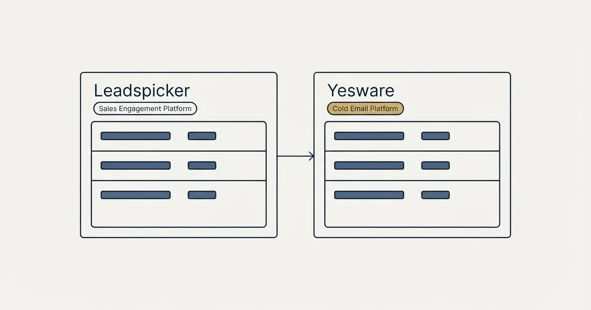 Side-by-side panels: Leadspicker vs Yesware (Sales Engagement Platform, Cold Email Platform)