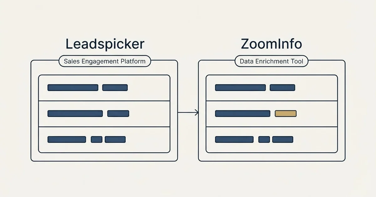 Side-by-side panels: Leadspicker vs ZoomInfo (Sales Engagement Platform, Data Enrichment Tool)