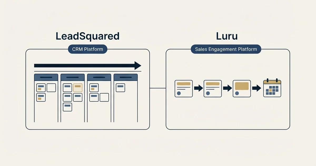 Side-by-side panels: LeadSquared vs Luru (CRM Platform, Sales Engagement Platform)