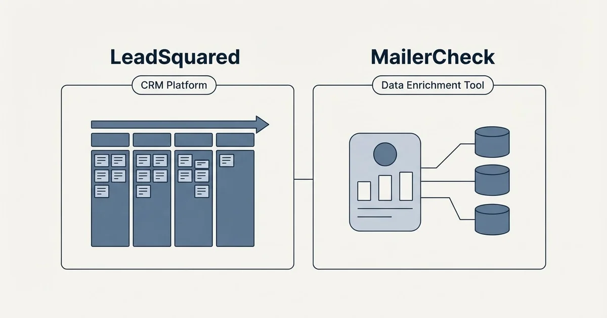 Side-by-side panels: LeadSquared vs MailerCheck (CRM Platform, Data Enrichment Tool)