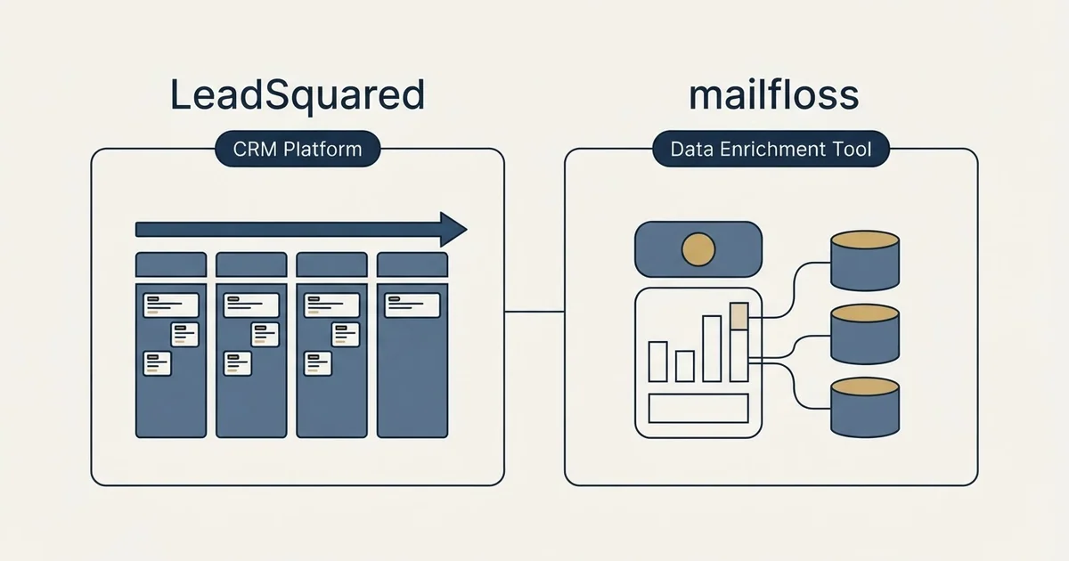 Side-by-side panels: LeadSquared vs mailfloss (CRM Platform, Data Enrichment Tool)