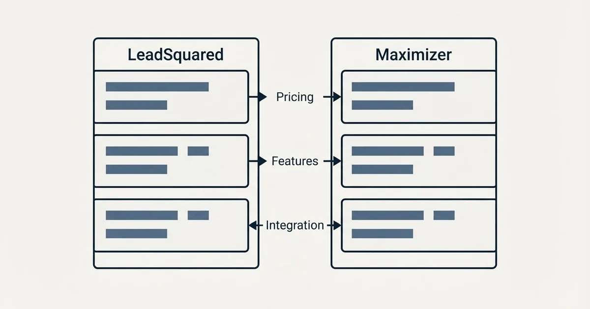 Comparison panel: LeadSquared vs Maximizer (Pricing, Features, Integration)