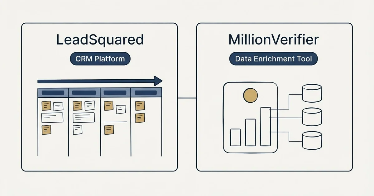 Side-by-side panels: LeadSquared vs MillionVerifier (CRM Platform, Data Enrichment Tool)