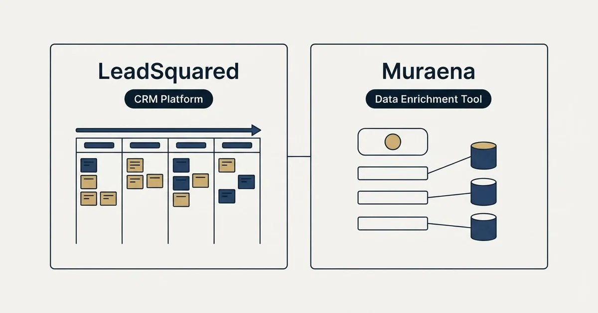 Side-by-side panels: LeadSquared vs Muraena (CRM Platform, Data Enrichment Tool)