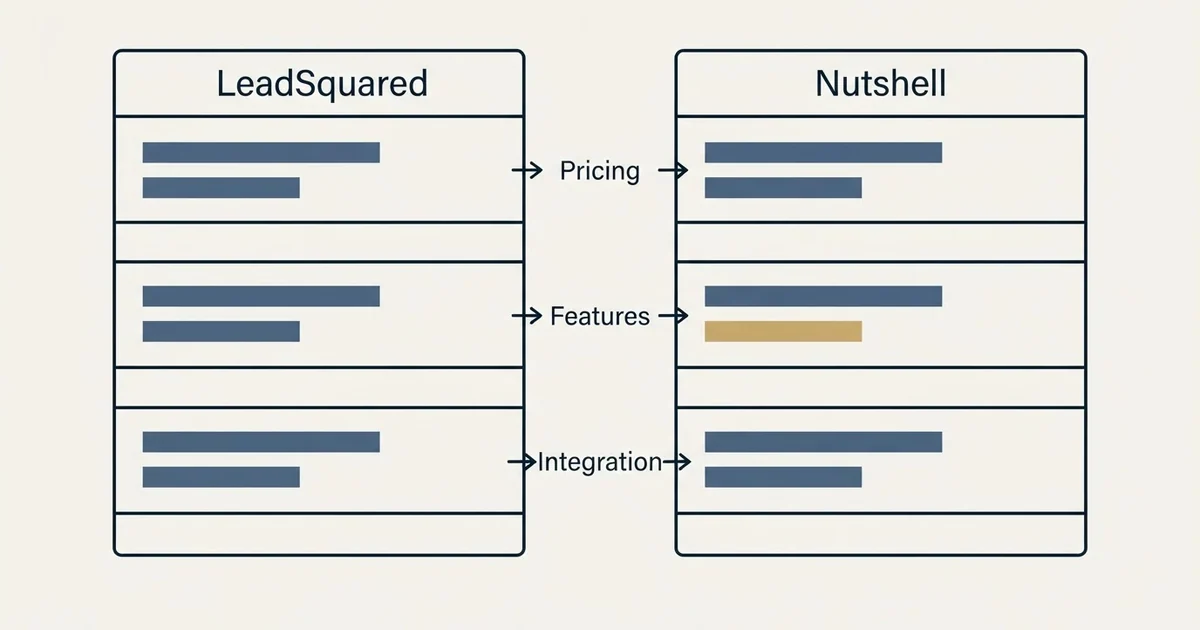 Comparison panel: LeadSquared vs Nutshell (Pricing, Features, Integration)
