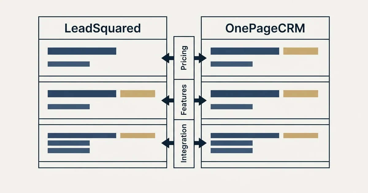 Comparison panel: LeadSquared vs OnePageCRM (Pricing, Features, Integration)