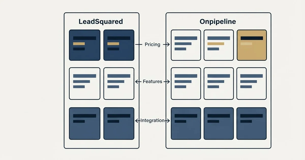 Comparison panel: LeadSquared vs Onpipeline (Pricing, Features, Integration)