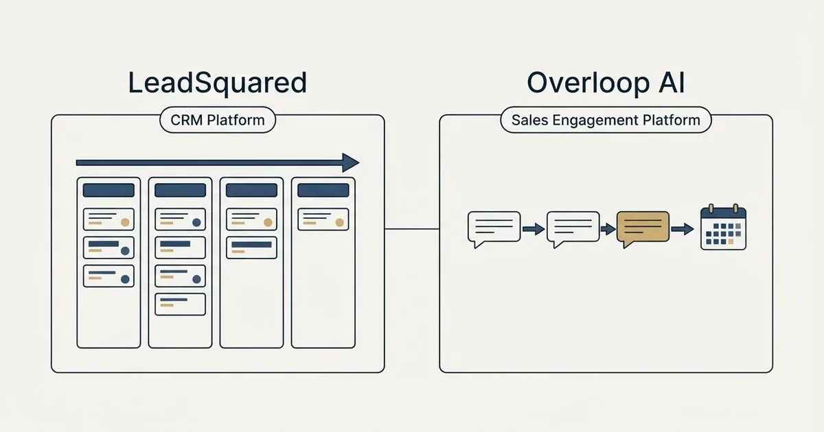 Side-by-side panels: LeadSquared vs Overloop AI (CRM Platform, Sales Engagement Platform)