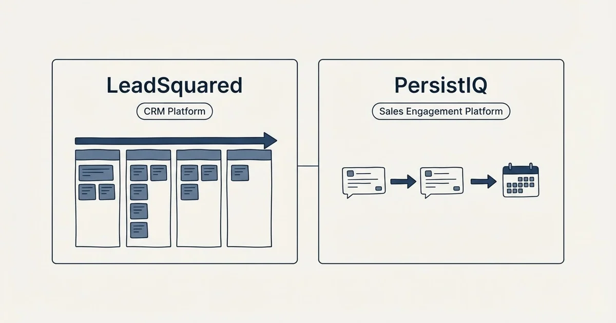 Side-by-side panels: LeadSquared vs PersistIQ (CRM Platform, Sales Engagement Platform)