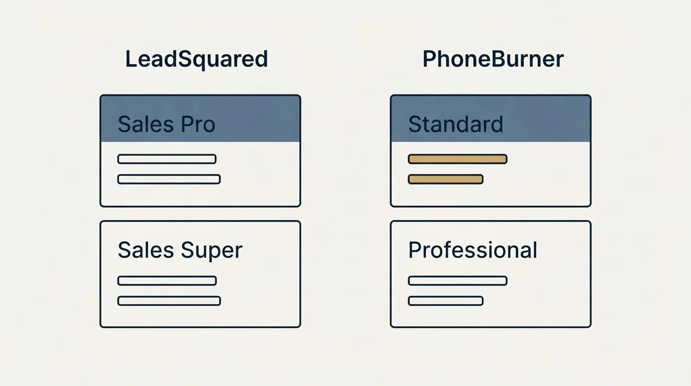 Pricing panels: Pricing Comparison (LeadSquared, PhoneBurner, Sales Pro, Standard)