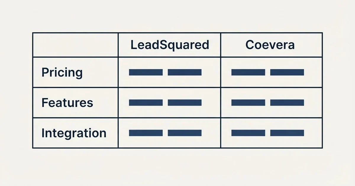 Comparison panel: LeadSquared vs Coevera (Pricing, Features, Integration)