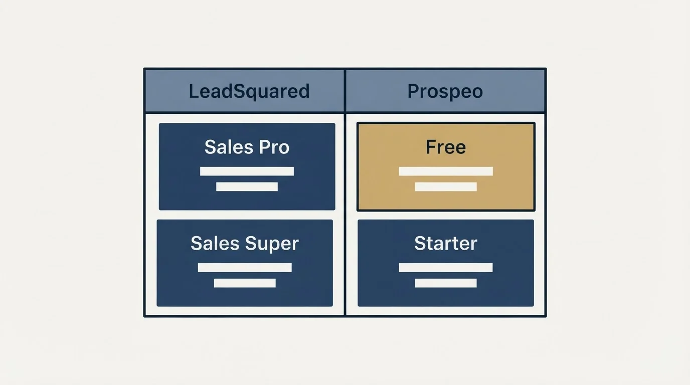 Pricing table: Pricing Comparison (LeadSquared, Prospeo, Sales Pro, Free)
