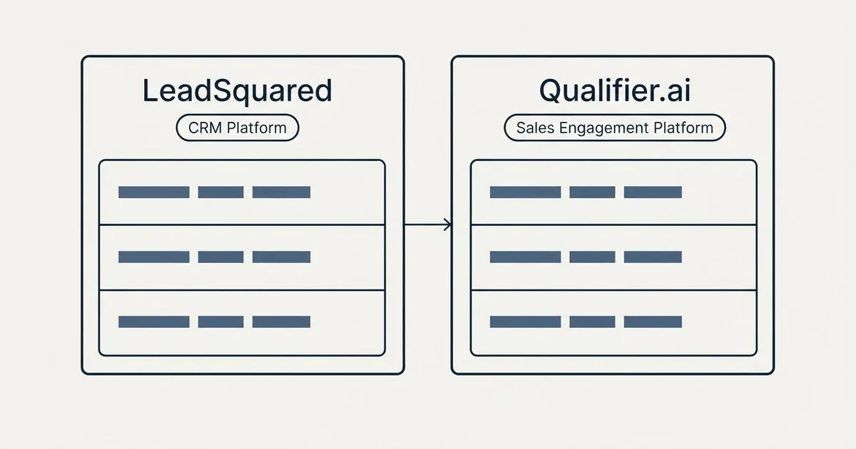 Side-by-side panels: LeadSquared vs Qualifier.ai (CRM Platform, Sales Engagement Platform)