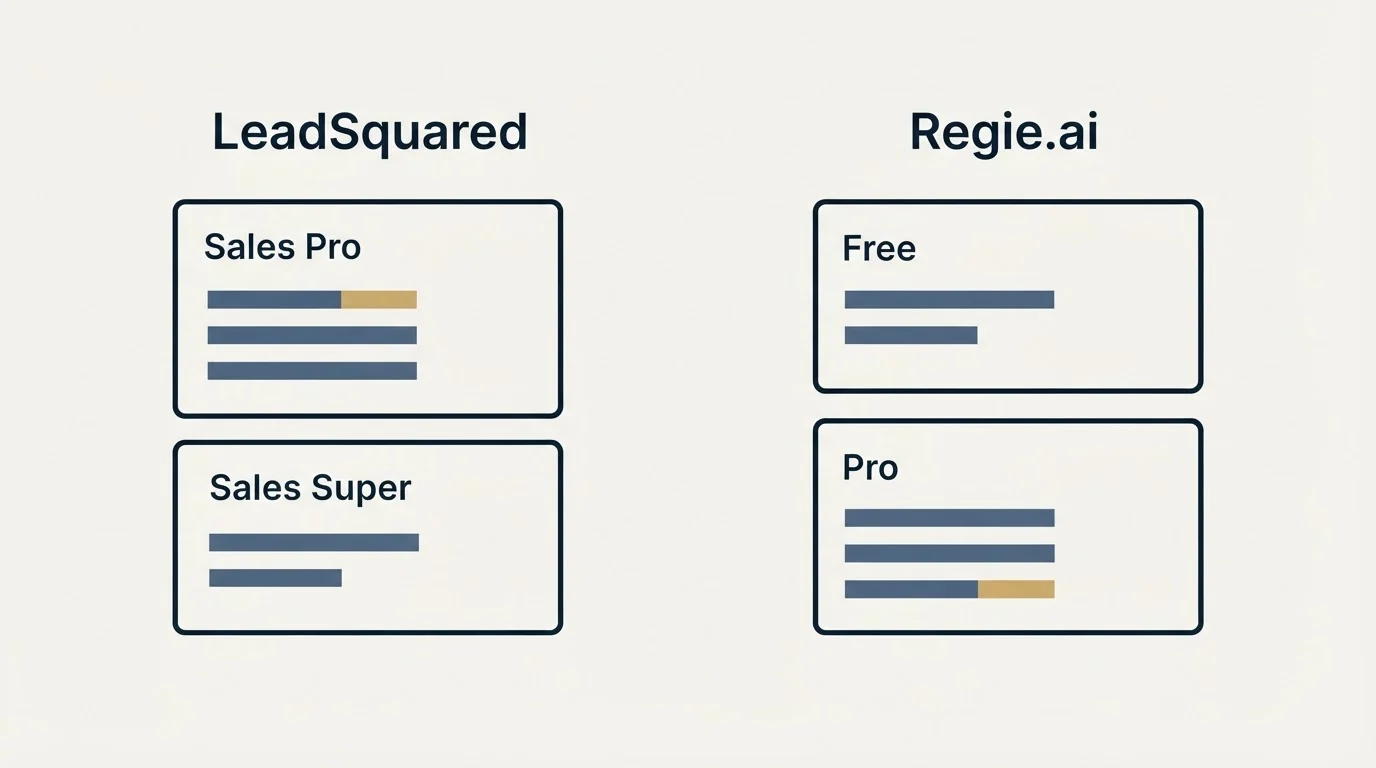 Pricing panels: Pricing Comparison (LeadSquared, Regie.ai, Sales Pro, Free)